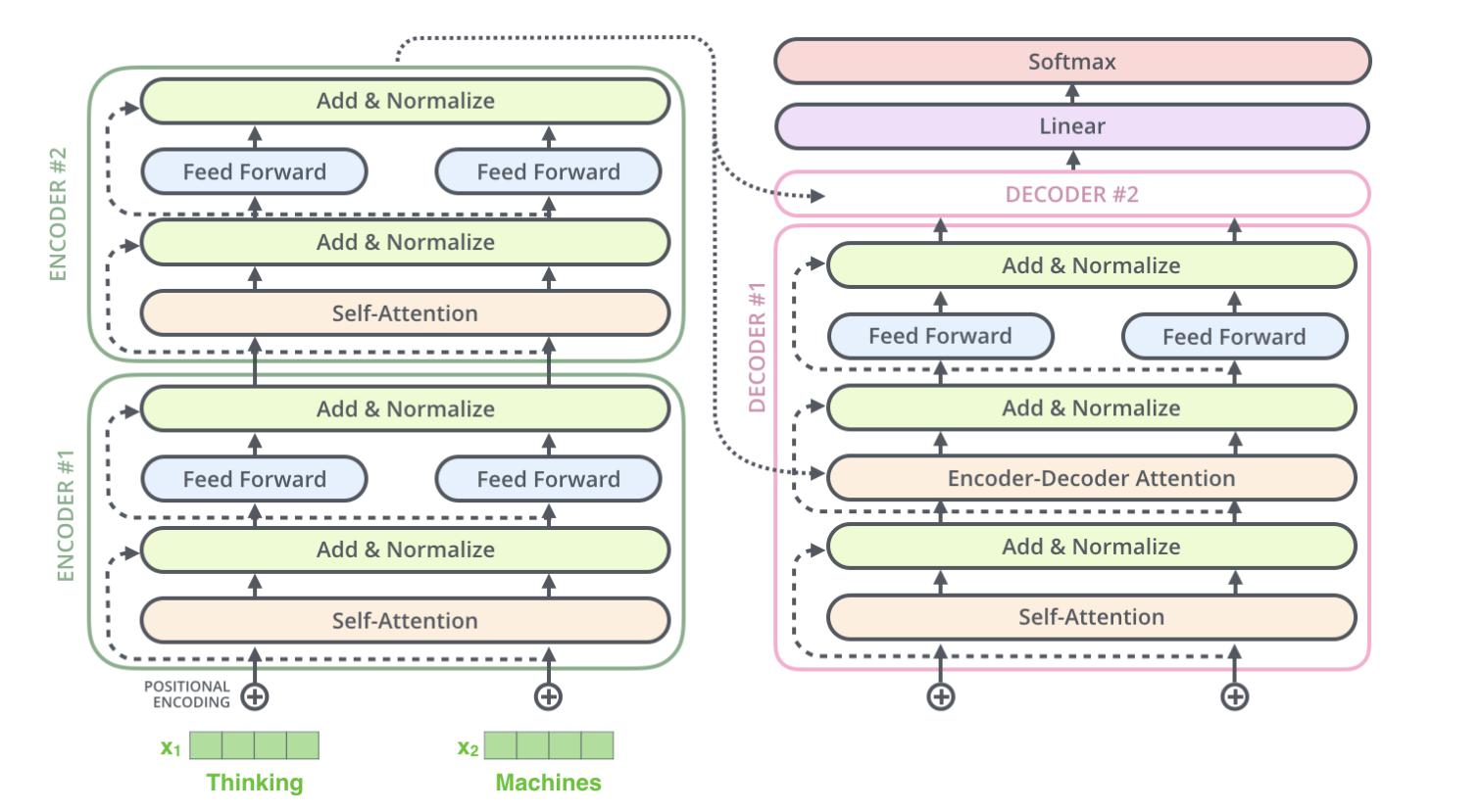 DeepSeek R2技术架构